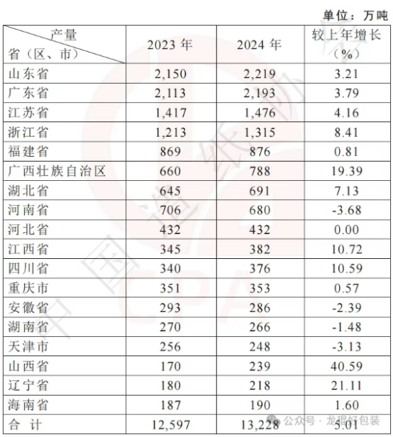 仙鶴股份有限公司官方網(wǎng)站