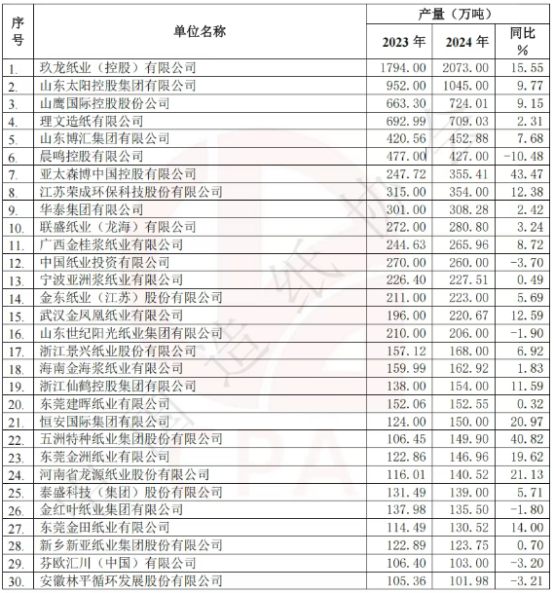 仙鶴股份有限公司官方網(wǎng)站